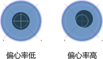 交織線(圖14) 交織線(圖14)