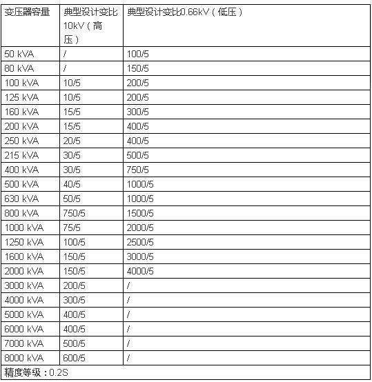 電線電纜載流量一覽表(圖5) https://ss0.baidu.com/6ONWsjip0QIZ8tyhnq/it/u=206707101,921539812&fm=173&s=9EAA7C23599F40C80CFDE5DE000080B1&w=539&h=554&img.JPEG