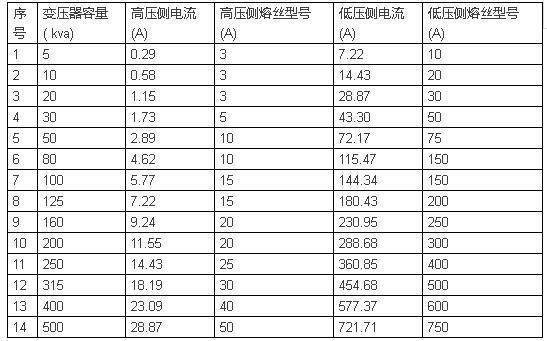 電線電纜載流量一覽表(圖11) https://ss2.baidu.com/6ONYsjip0QIZ8tyhnq/it/u=873936101,4289753121&fm=173&s=1AAA74239D9E44C81CD591CA000080B1&w=547&h=341&img.JPEG